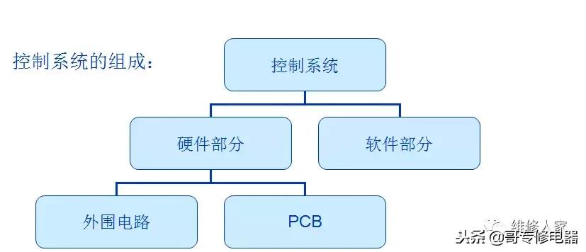 电热水器工作原理及构成,电热水器控制电路原理