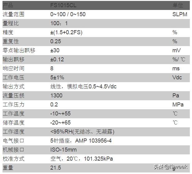 流量传感器测量值受温度影响,流量传感器测量