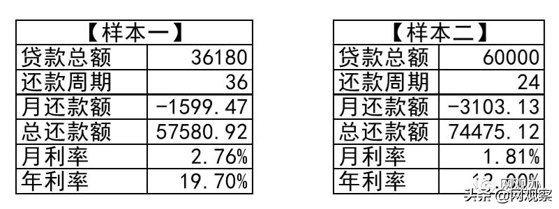 优信二手车乱象,优信二手车贷合法吗