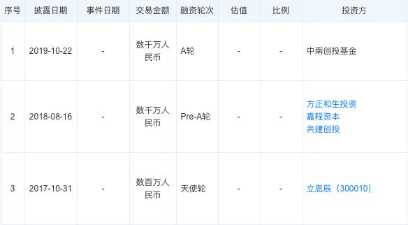 投融资事件,2023融资事件