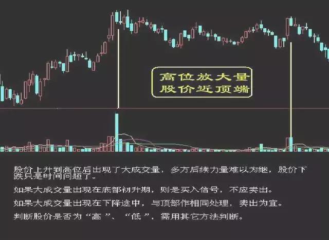 买入口诀大全100句,股票16种卖出技巧图解