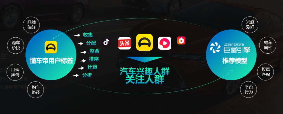 懂车帝收益排行榜,懂车帝智多星