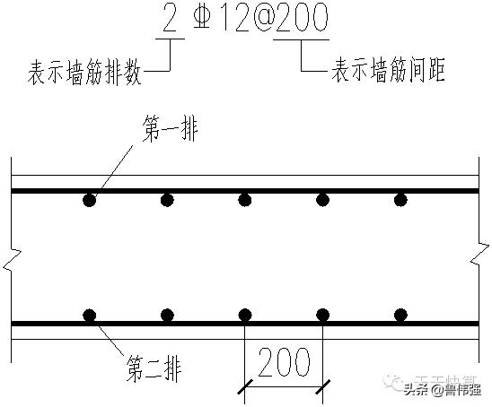剪力墙平法图口诀,剪力墙平法图