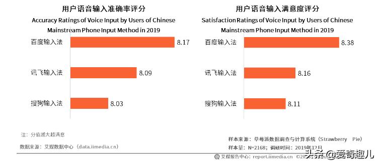 百度输入法和讯飞输入法语音对比,百度输入法同时打出两对双引号