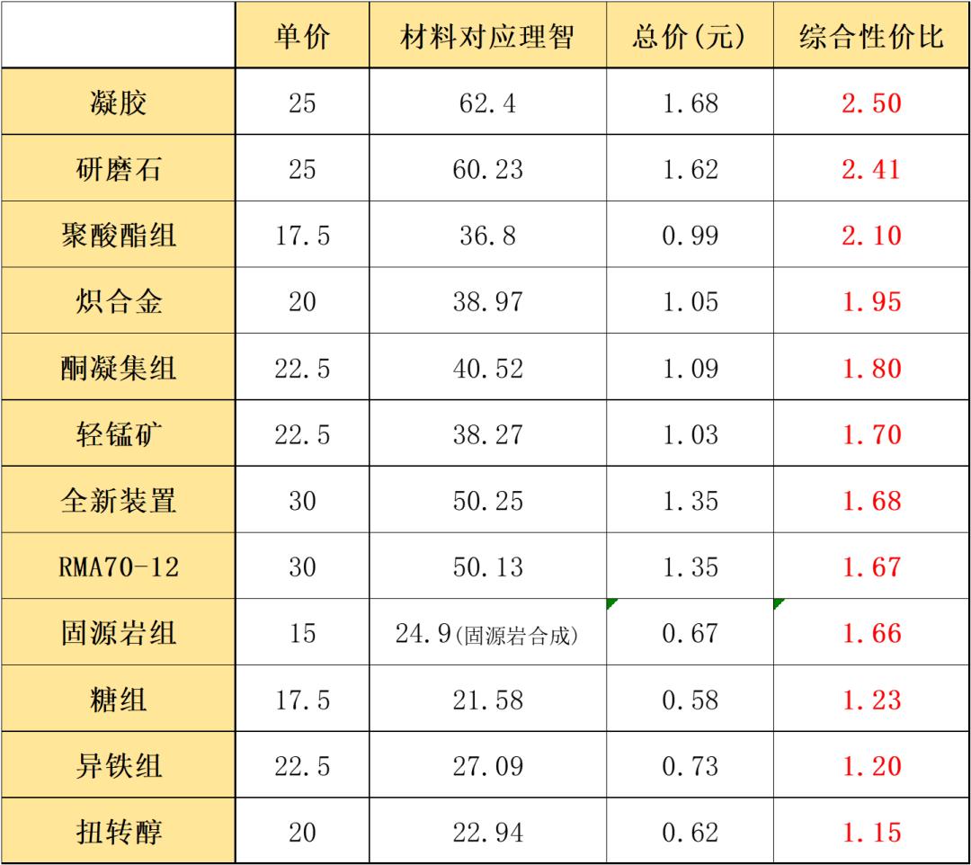 明日方舟寻访专精模型怎么获得,明日方舟兑换参数