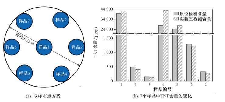 污染场地风险评估工作包括,污染场地风险管控的意义