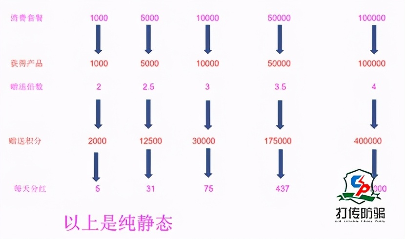 坤德国际爱尔发虾青素,坤德虾青素