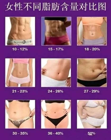 瘦胖子到底应该怎么减脂,瘦胖子的正确减肥方法