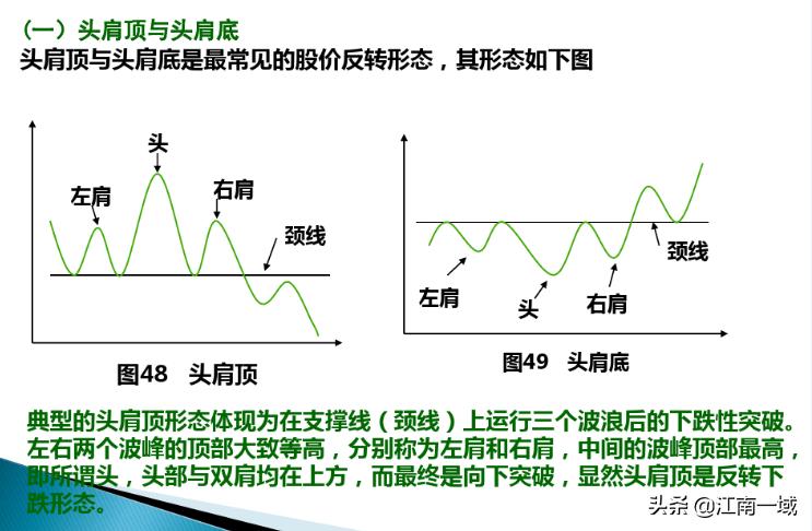 炒股的技术分析理论和方法,炒股技术分析教程视频