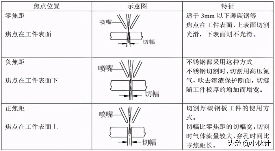 光纤激光切割操作教程,光纤激光切割工艺技术交流