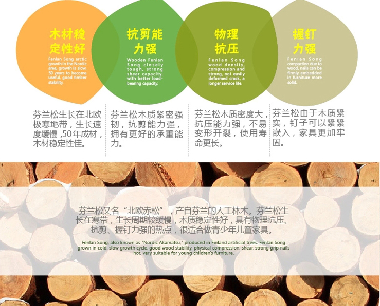 家具除了实木还有什么,新西兰松木家具板材价格表大全