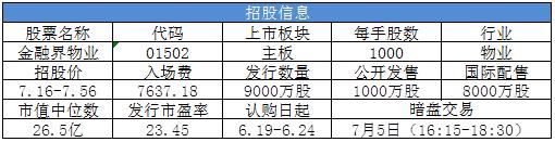 金融街物业测评分析,金融街物业分析