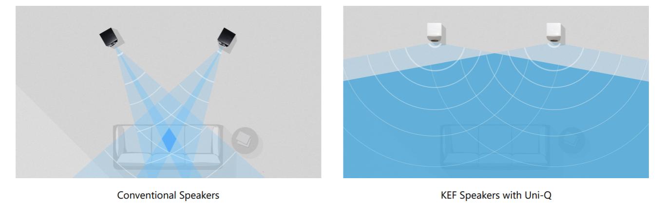 有“颜”有“质”，可HiFi可“躺平”KEFLS50WirelessII无线音箱