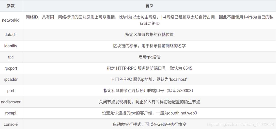 区块链web3怎么玩,区块链教程