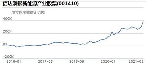 今日基金大跌是加仓的机会吗,降准100个基点最新消息
