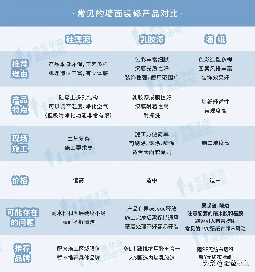 硅藻泥真的环保吗,硅藻泥环保吗
