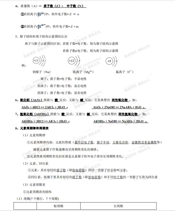 高中化学考前复习五大篇（117页）三年知识一目了然