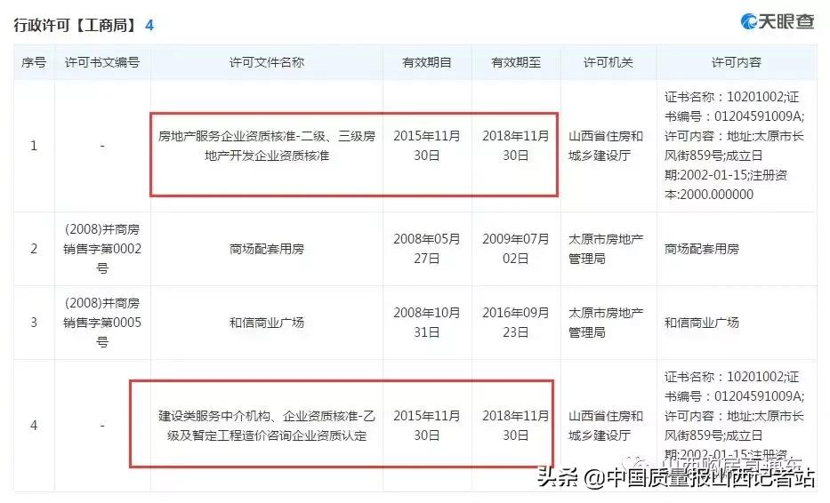 山西太原这个开发商多个项目维权！到底“坑”了多少人？