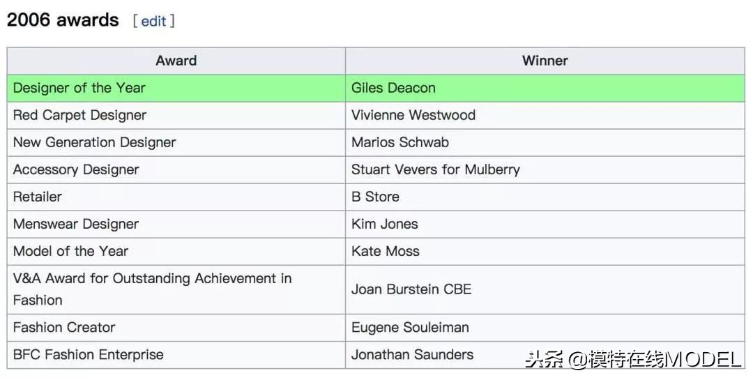 2019鏃跺皻澶ц祻棰佸鍏哥ぜ,2019浜氭床鏃跺皻澶ц祻
