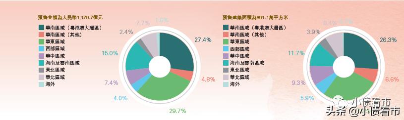 “千亿俱乐部房企”负债恶化遭降级，“陈氏兄弟”靠海南项目发家