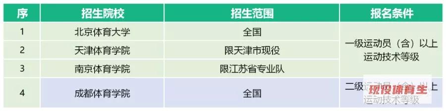 体育单招2020年录取分数线预测,2020年体育单招有何变化