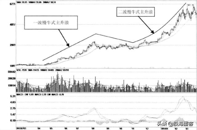 靠股票发财的都有哪些人,能通过股票赚钱的都是什么人