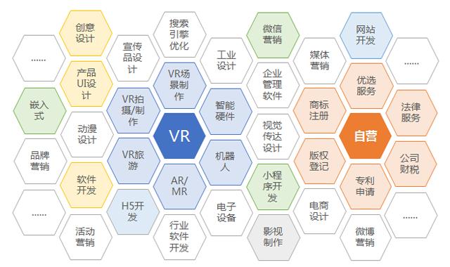 创业降本增效最佳方案,一品威客网营销策划