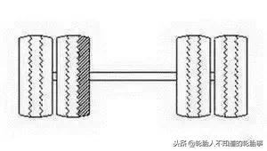 卡车吃胎大全图解,卡车吃胎了怎么办