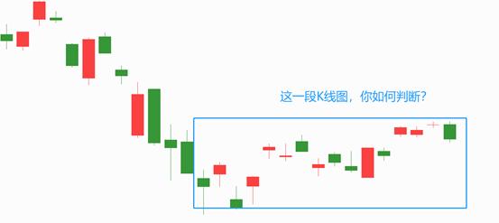 一分钟教你如何看懂k线,一分钟教你看懂k线