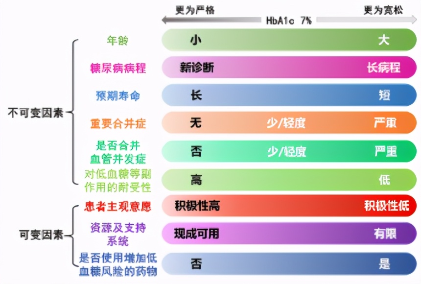 《中国2型糖尿病防治指南》最新版发布，10大要点，转发周知