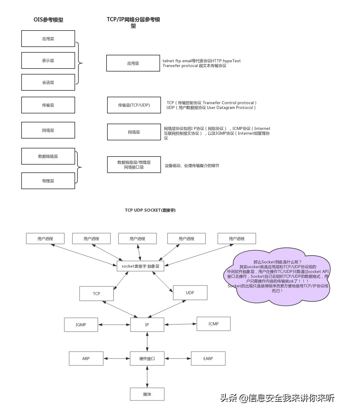 黑客编程进阶的书籍,黑客编程技巧课程
