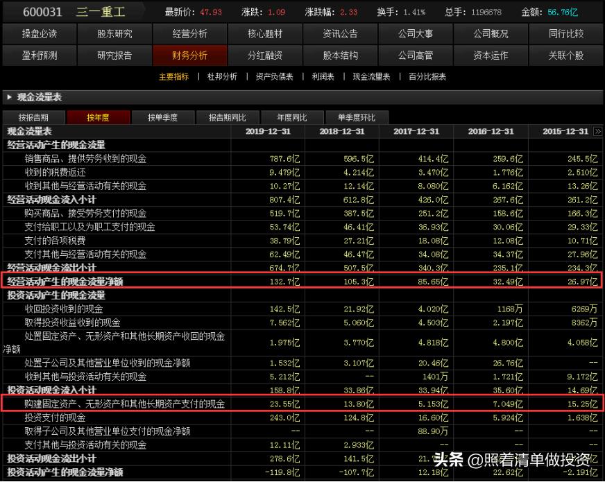 三一重工2023年报事迹预告,三一重工近10年的估值