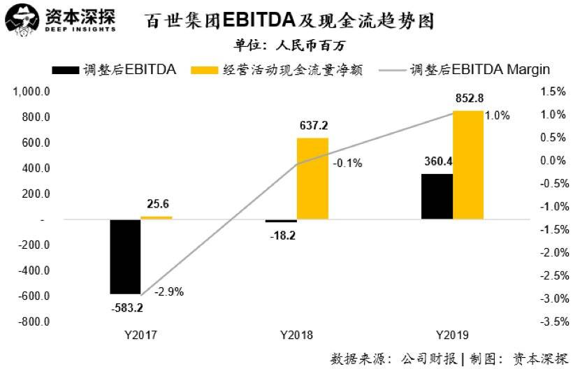 百世快递当前发展的怎么样,百世快递要退出市场吗