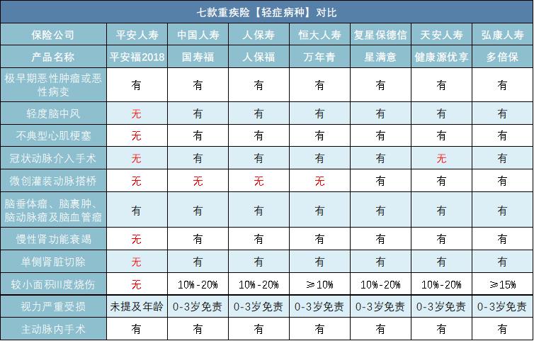 关于重疾险你必须知道的这些事,保险科普系列彻底让你了解重疾险