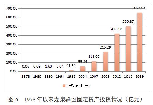 龙泉驿区的发展规划,龙泉驿区庆祝建党100周年活动
