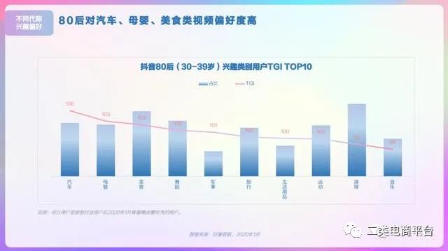 2020年抖音用户画像分析报告,2023年抖音用户画像分析报告