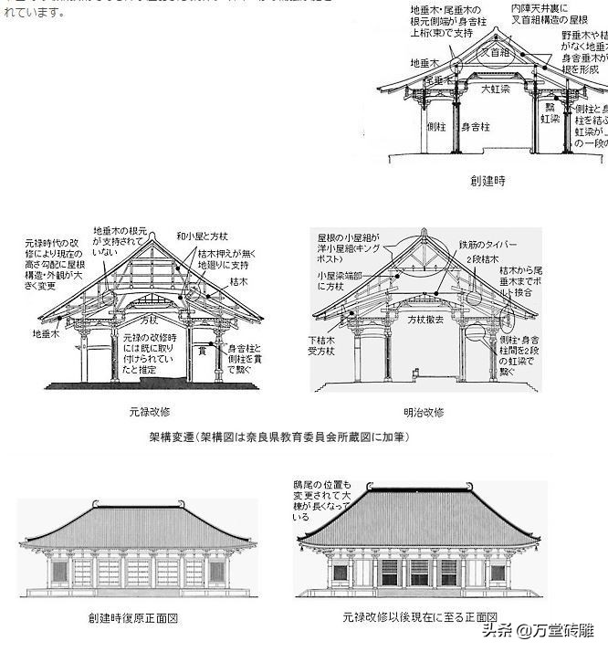 唐代建筑和日本建筑手绘,日本京都古建筑是仿唐代长安的吗