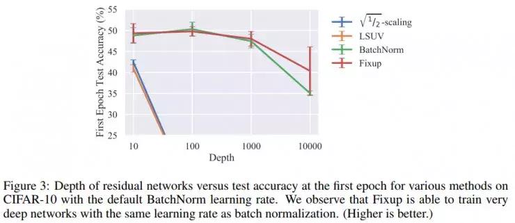 针对机器学习的理解,揭开大脑与教育的惊人真相