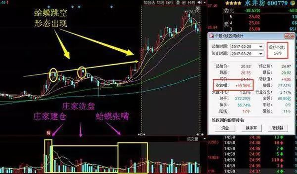 蛤蟆跳空形态,蛤蟆起跳战法口诀