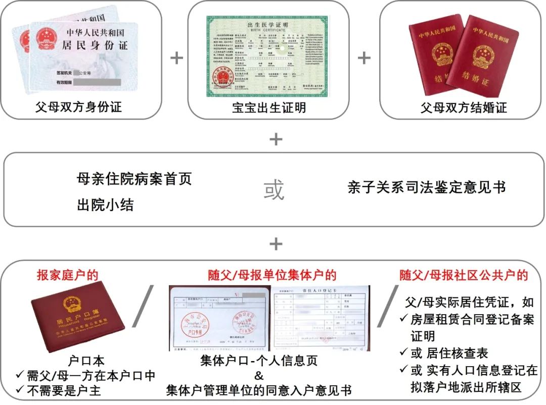 非户籍新生儿医保卡办理流程上海,外地新生儿医保办理流程上海