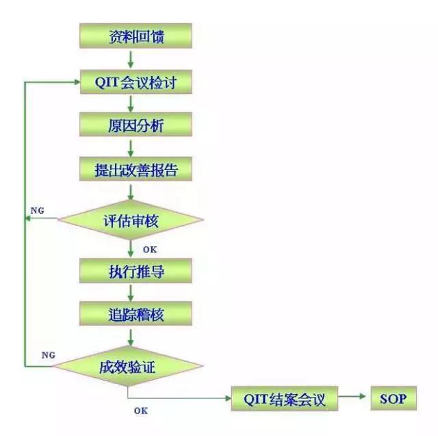 反应迅速行动有力,反应敏捷