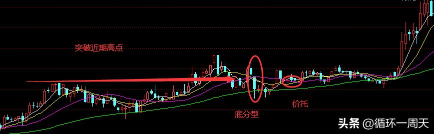 散户买期货技巧,散户可以买哪些股票