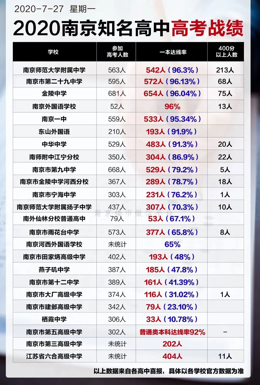 南师附中为什么叫附中,南师附中是初中还是中学