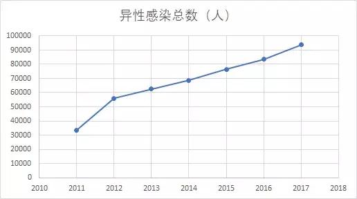 艾滋病患者必须买的保险,有没有预防艾滋病的保险