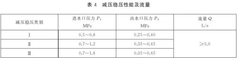 现行标准gb6246-2011防火水带,消火栓规范gb4452