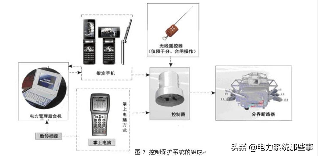 电力系统看门狗是什么,继电保护看门狗是什么