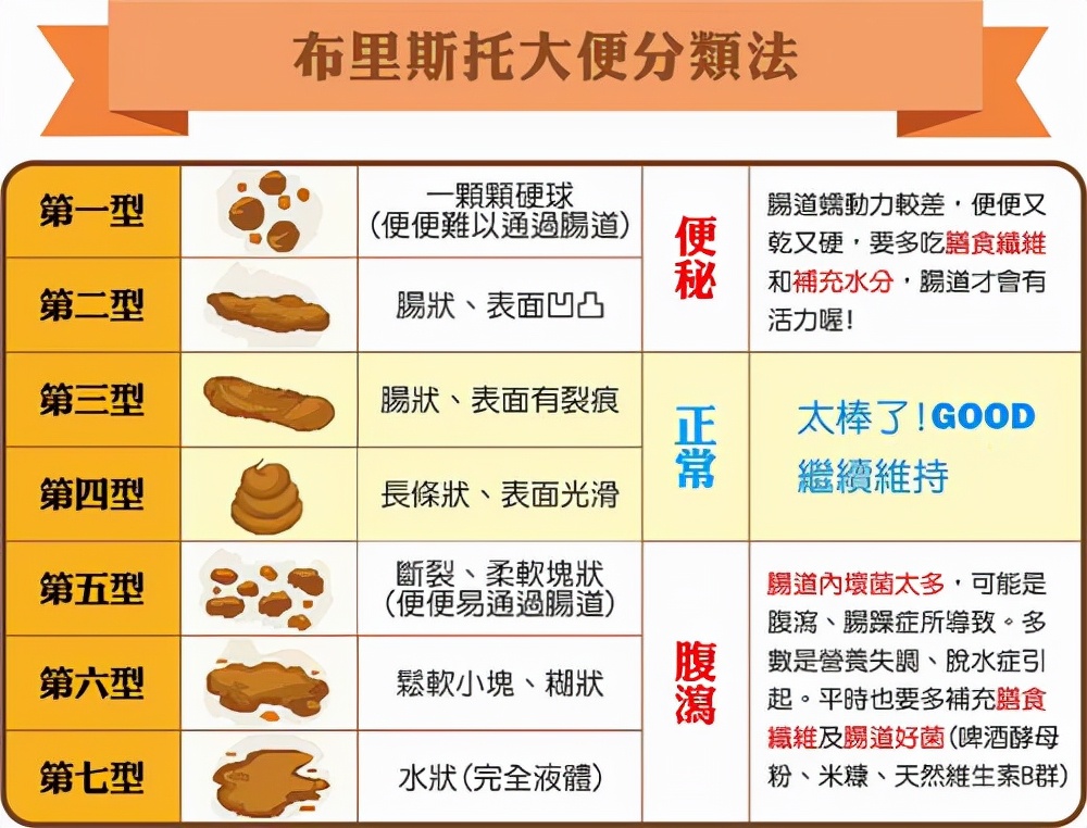 拉出大便为什么是扁的,大便拉出来是扁的是怎么回事