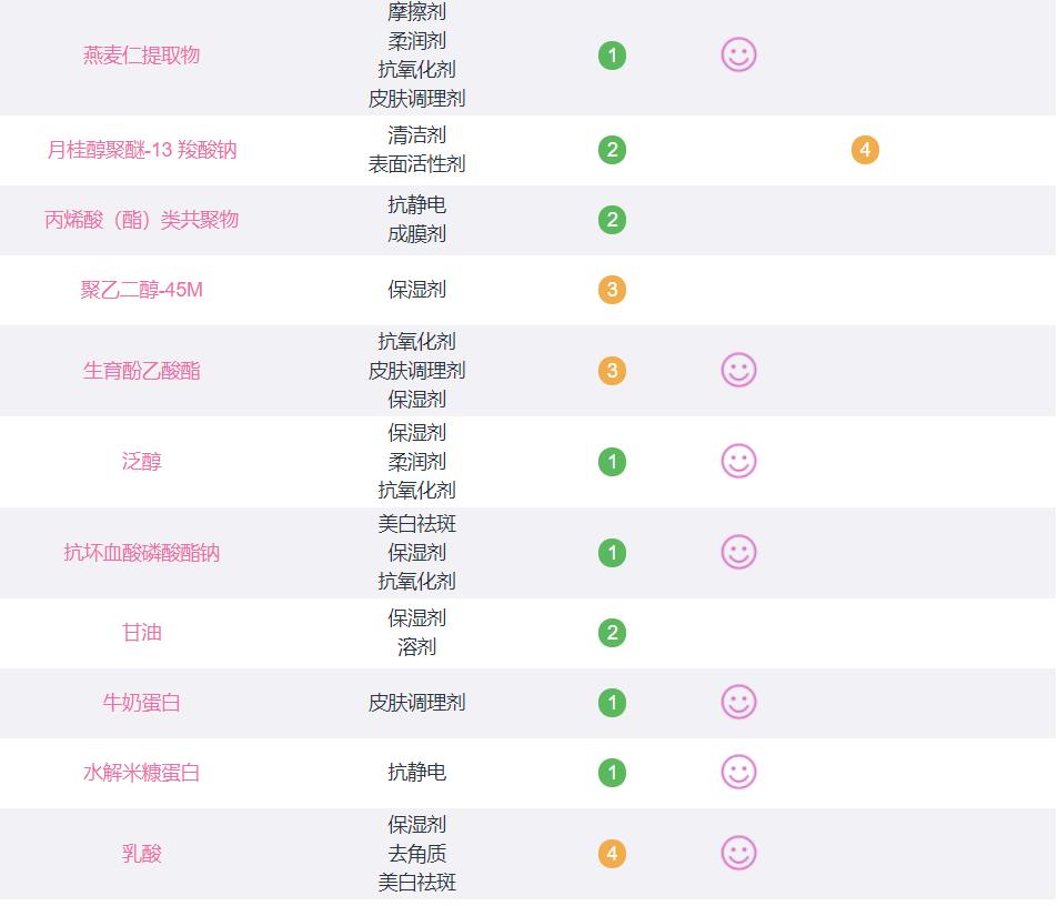 秋冬沐浴露排行榜前十名,能洗出奶味的沐浴露推荐