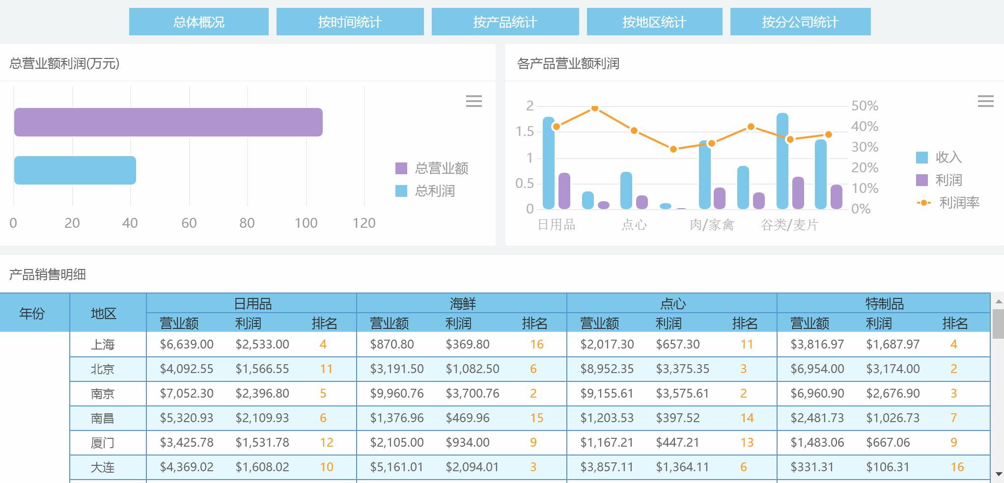 excel办公自动化编程,excel办公自动化