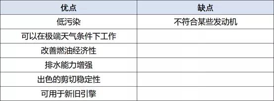 自购机油去哪里换,自购机油该怎么选